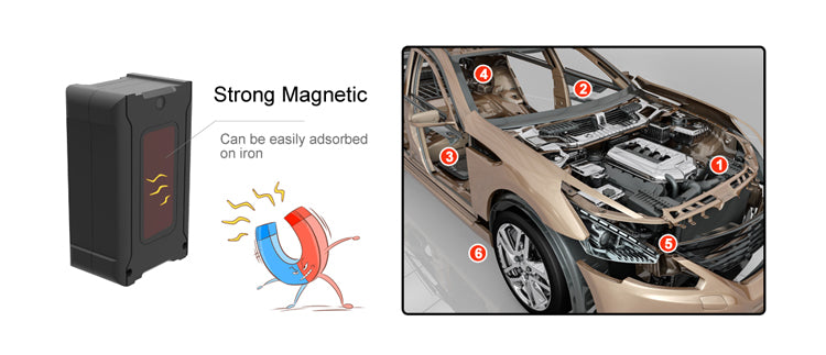 GPS Tracking in Cars: A Comprehensive Look at Built-In Features