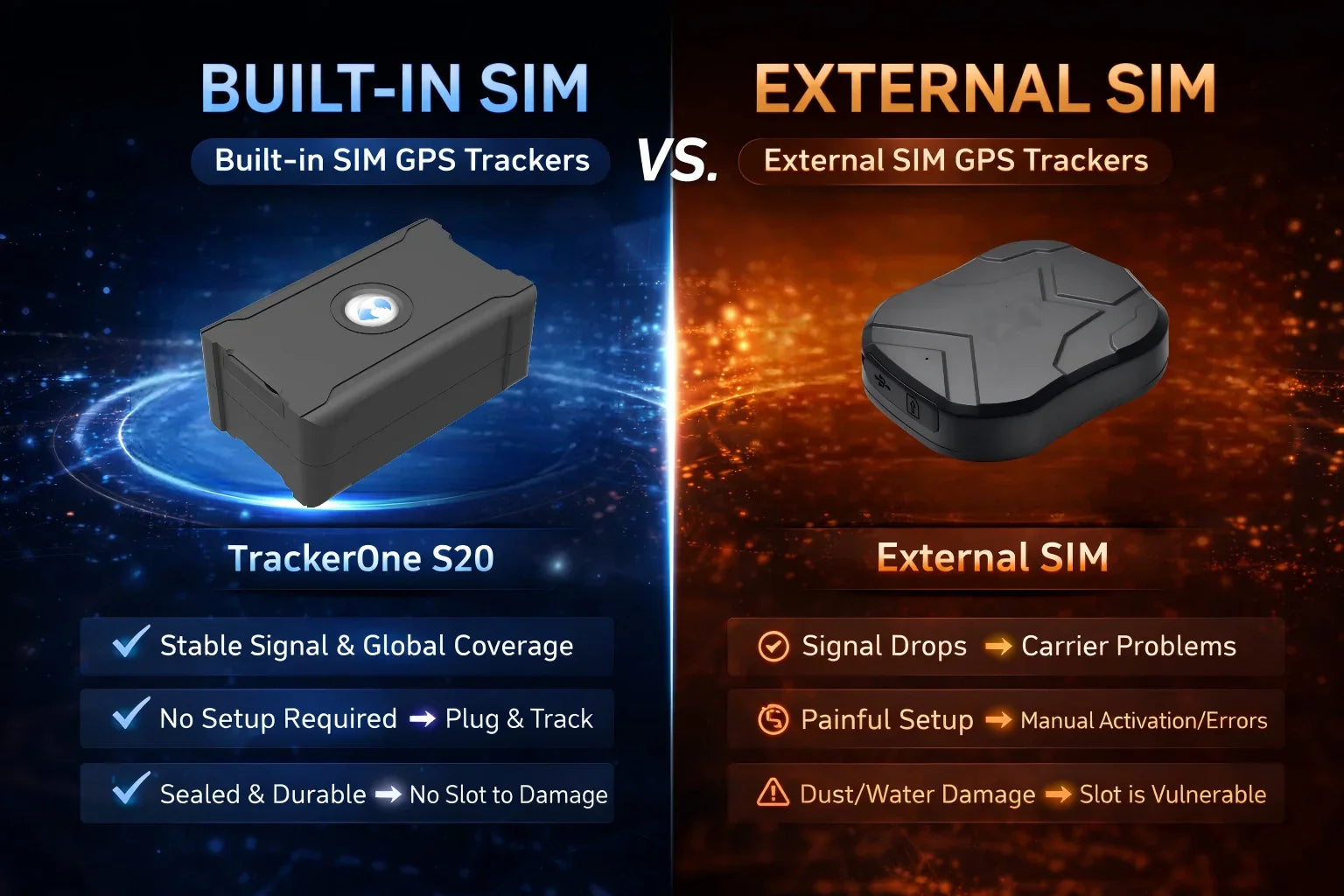 Choosing a GPS Tracker? Why Built-In SIM Is the Smarter, More Reliable Choice