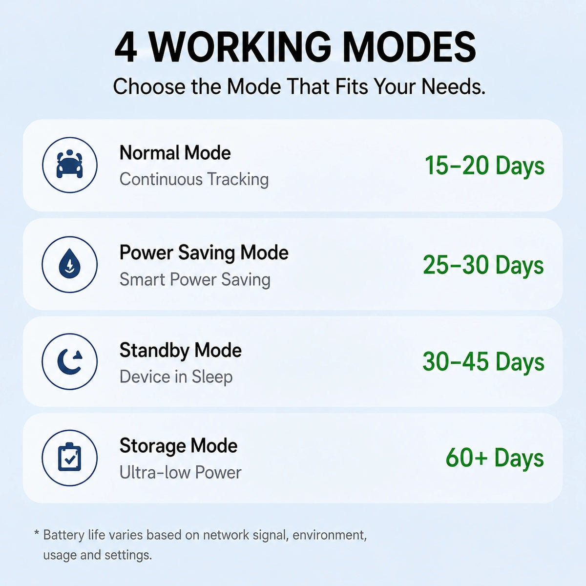 S20 Pro – 4G GPS Tracker | Global Coverage | Built-in SIM